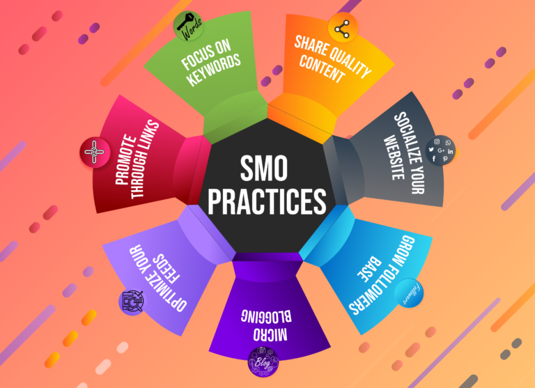 smo-practices